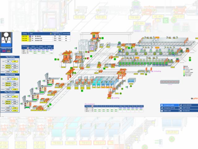 production-control-everything-at-glance Production control